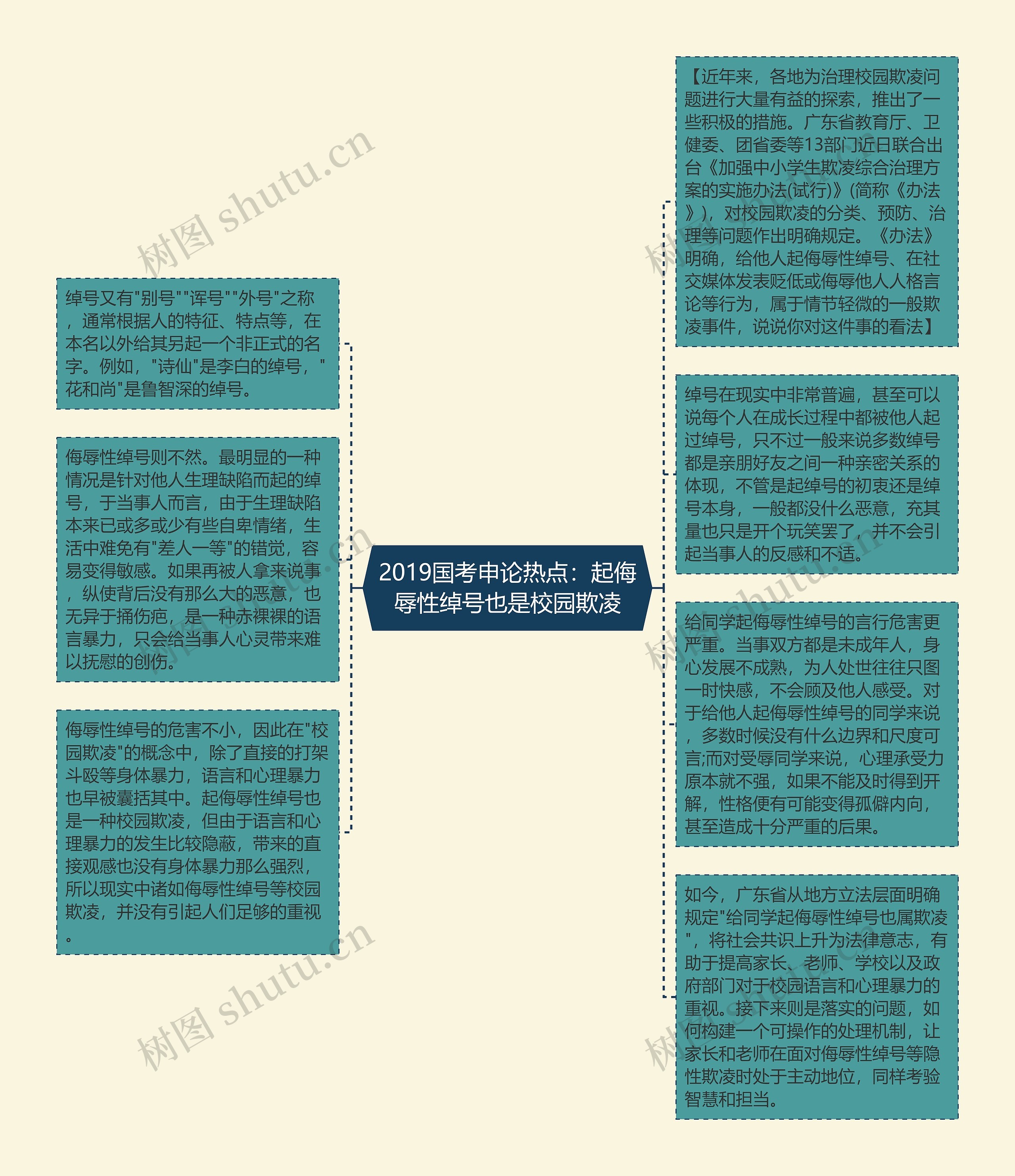 2019国考申论热点：起侮辱性绰号也是校园欺凌