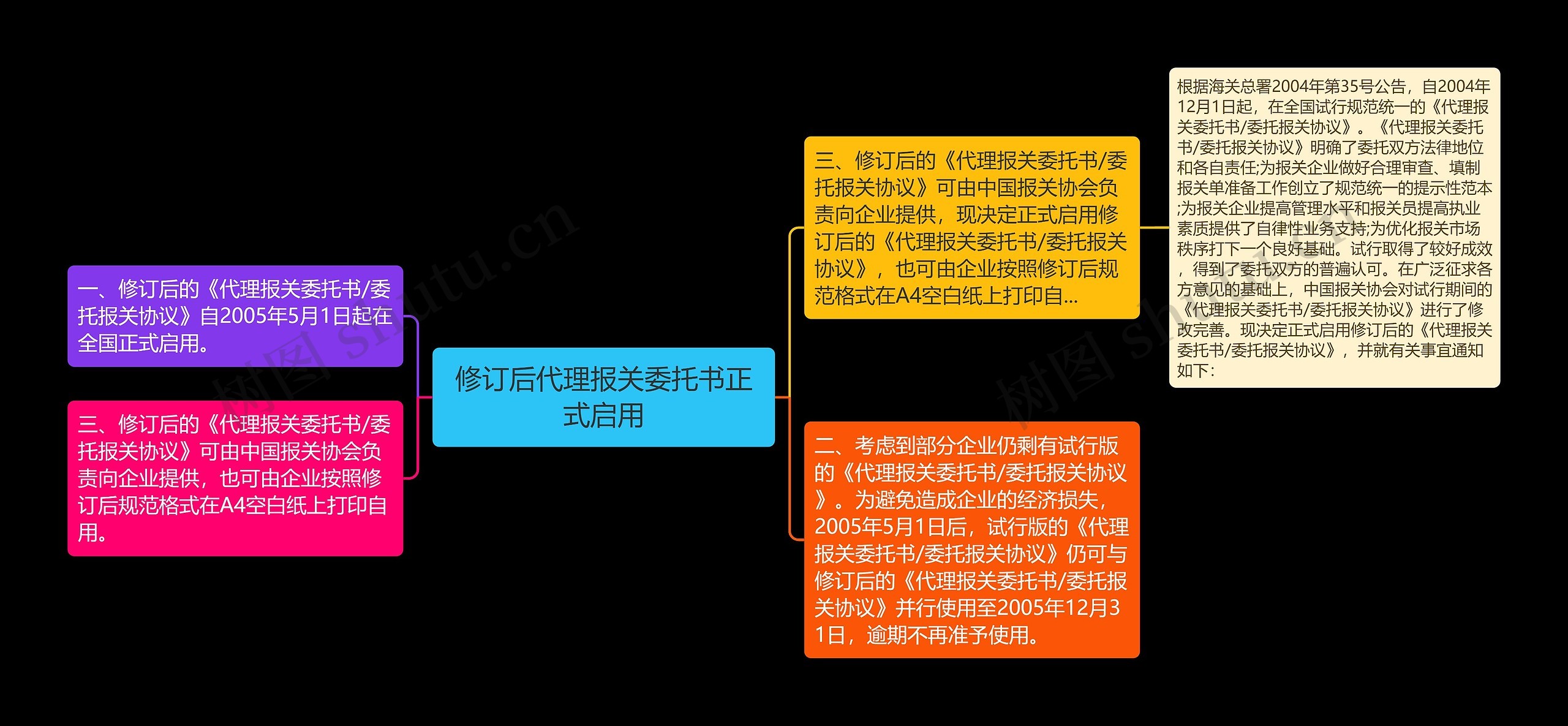 修订后代理报关委托书正式启用