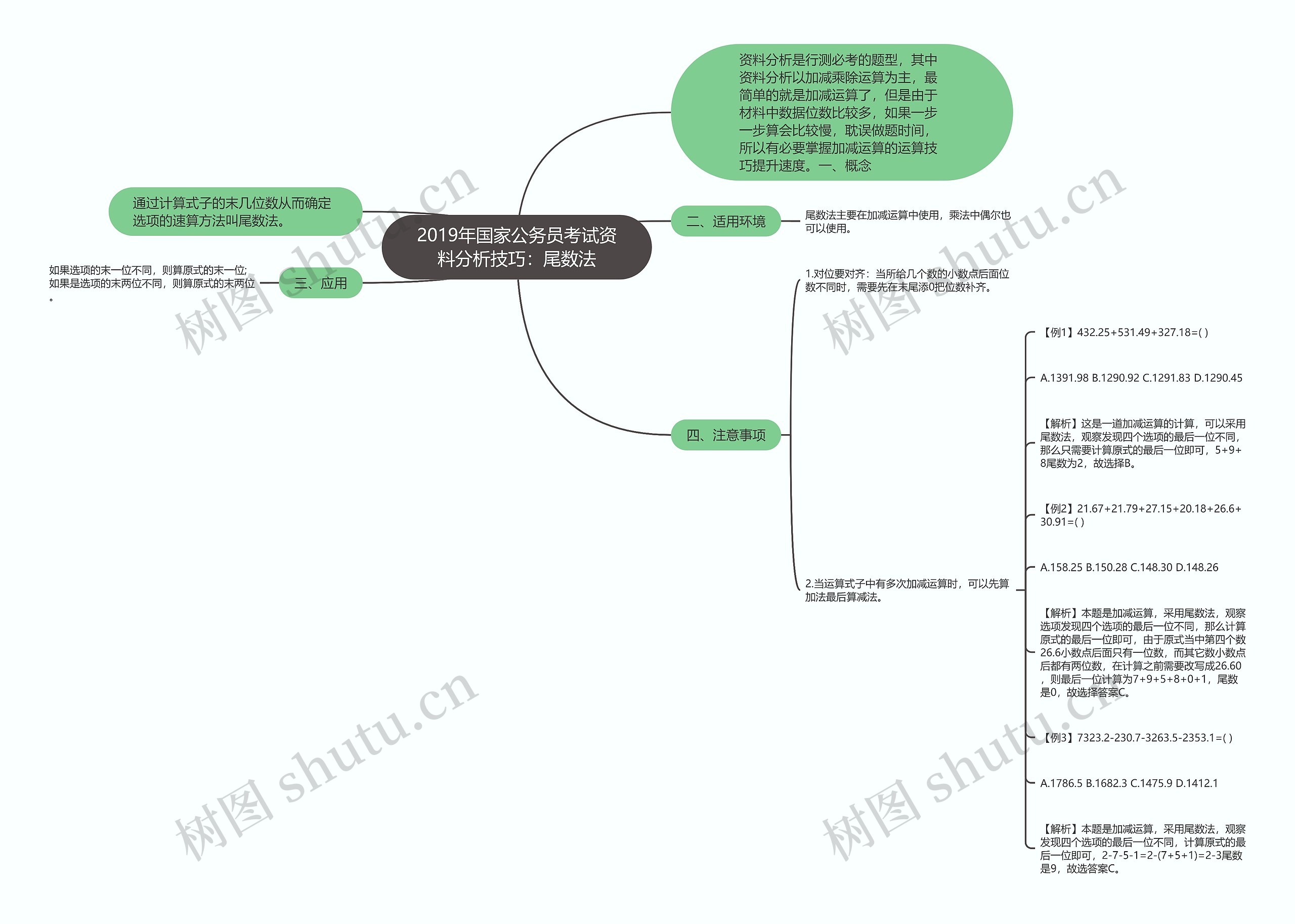 2019年国家公务员考试资料分析技巧：尾数法思维导图