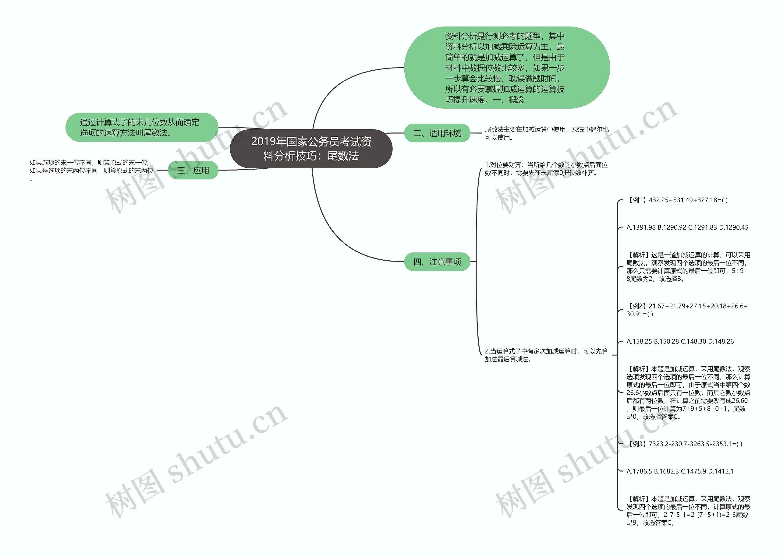 2019年国家公务员考试资料分析技巧:尾数法 2019年国家公务员考试资料分析技巧:尾数法