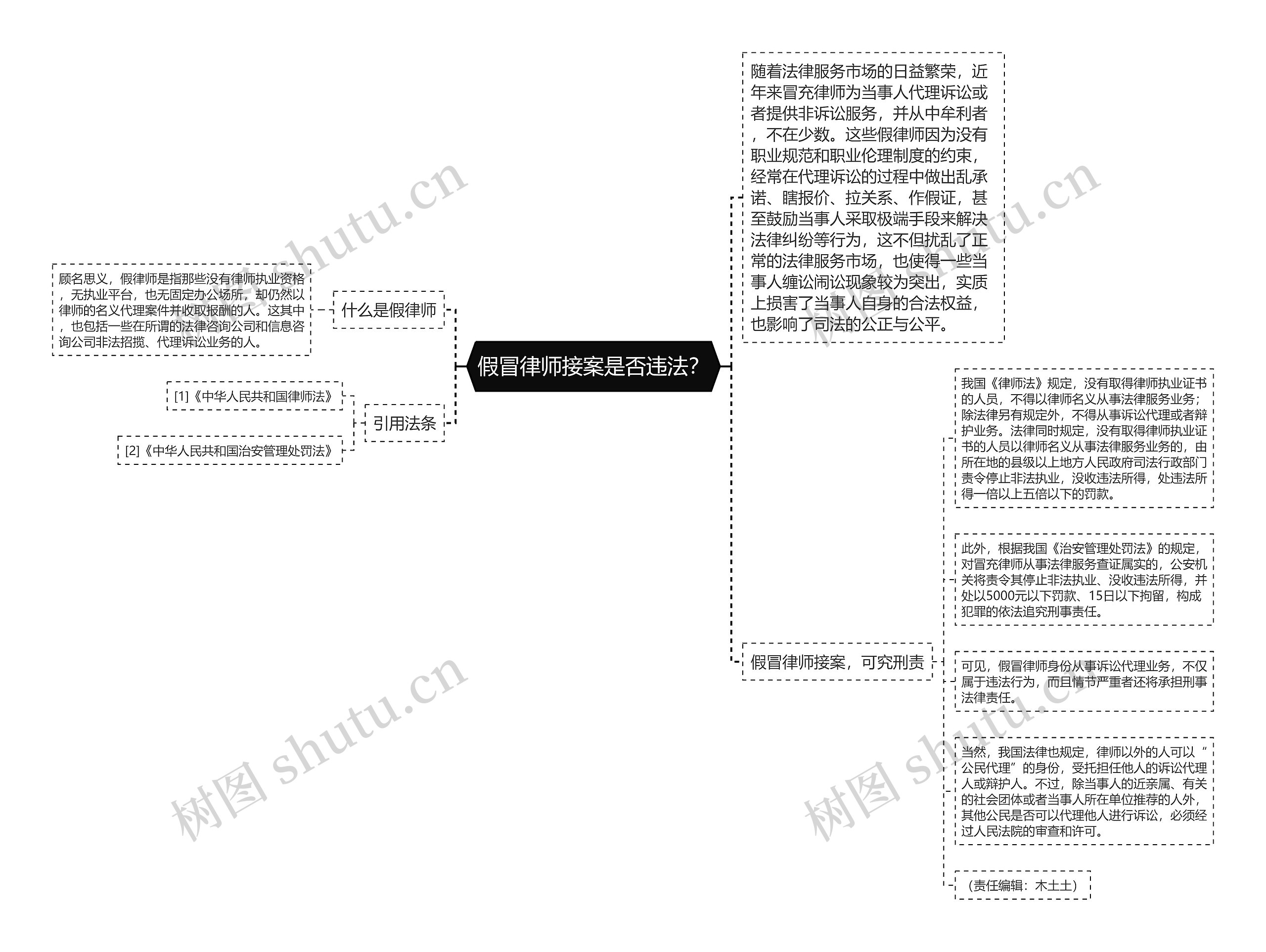 假冒律师接案是否违法？