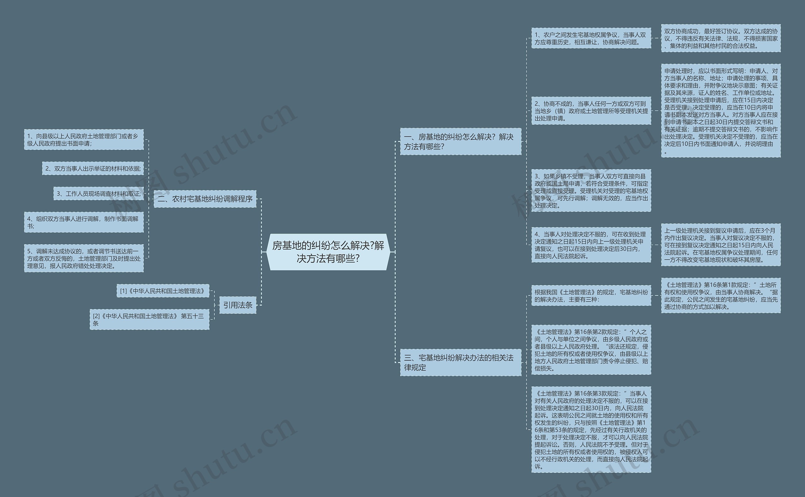 房基地的纠纷怎么解决?解决方法有哪些?