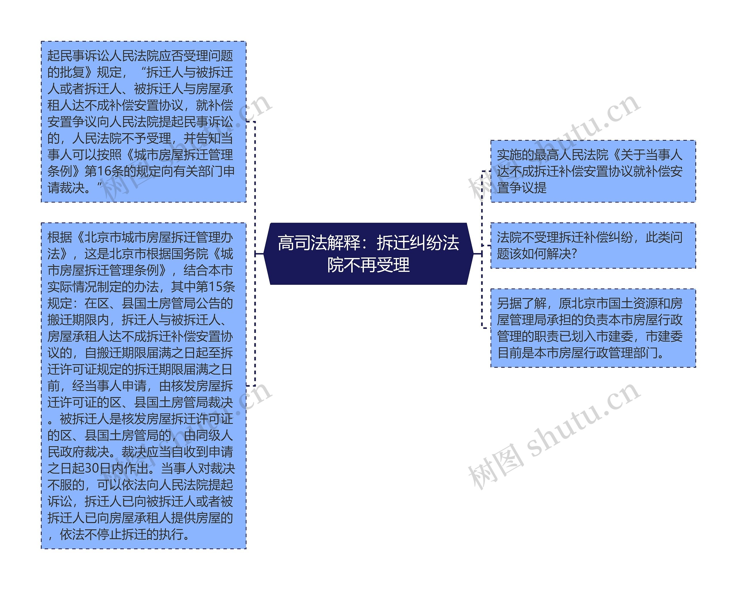 高司法解释：拆迁纠纷法院不再受理