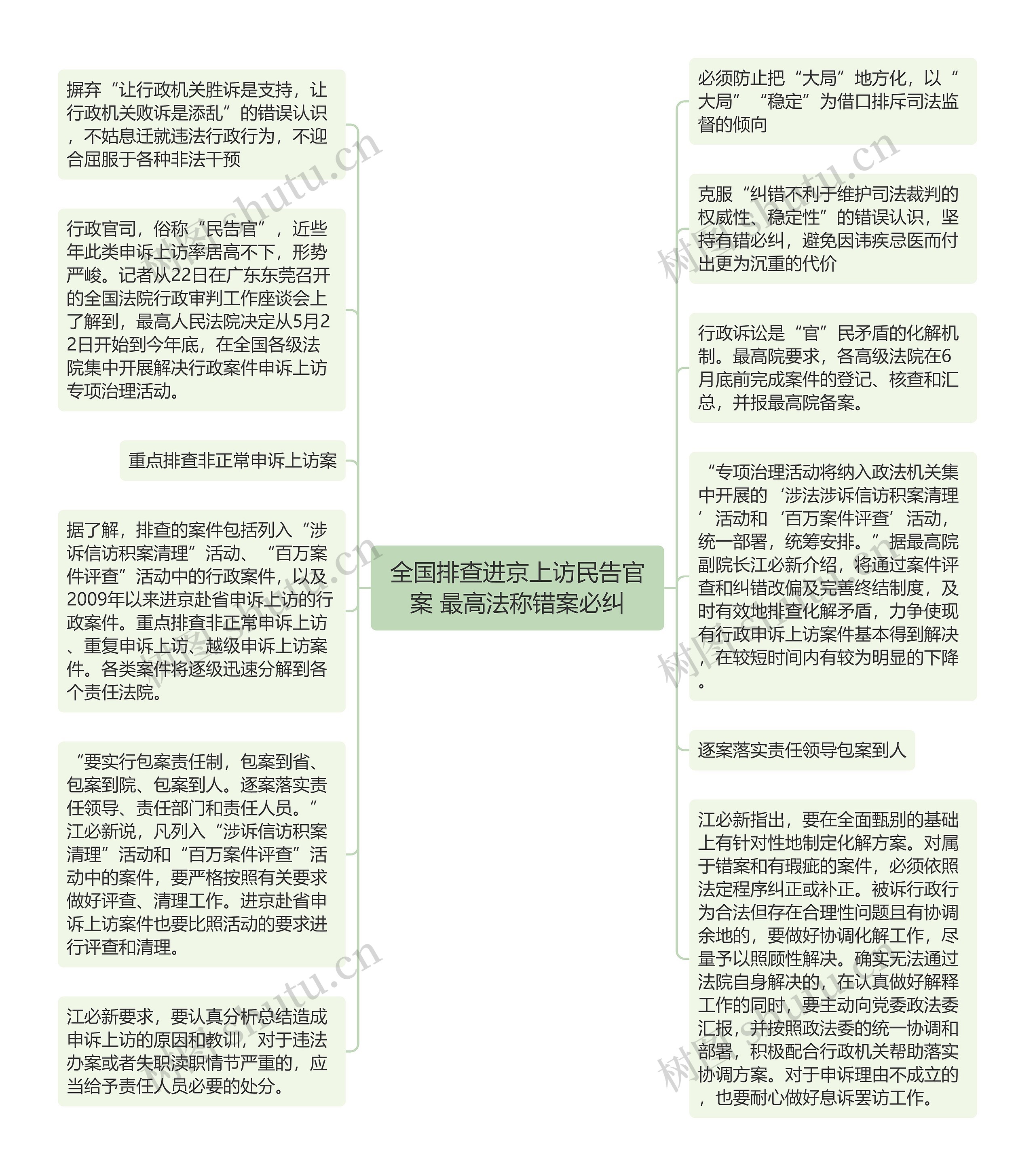 全国排查进京上访民告官案 最高法称错案必纠