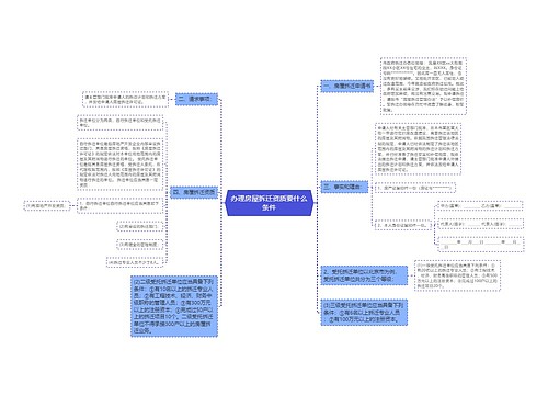 办理房屋拆迁资质要什么条件