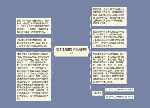 与律师资格考试相关的知识