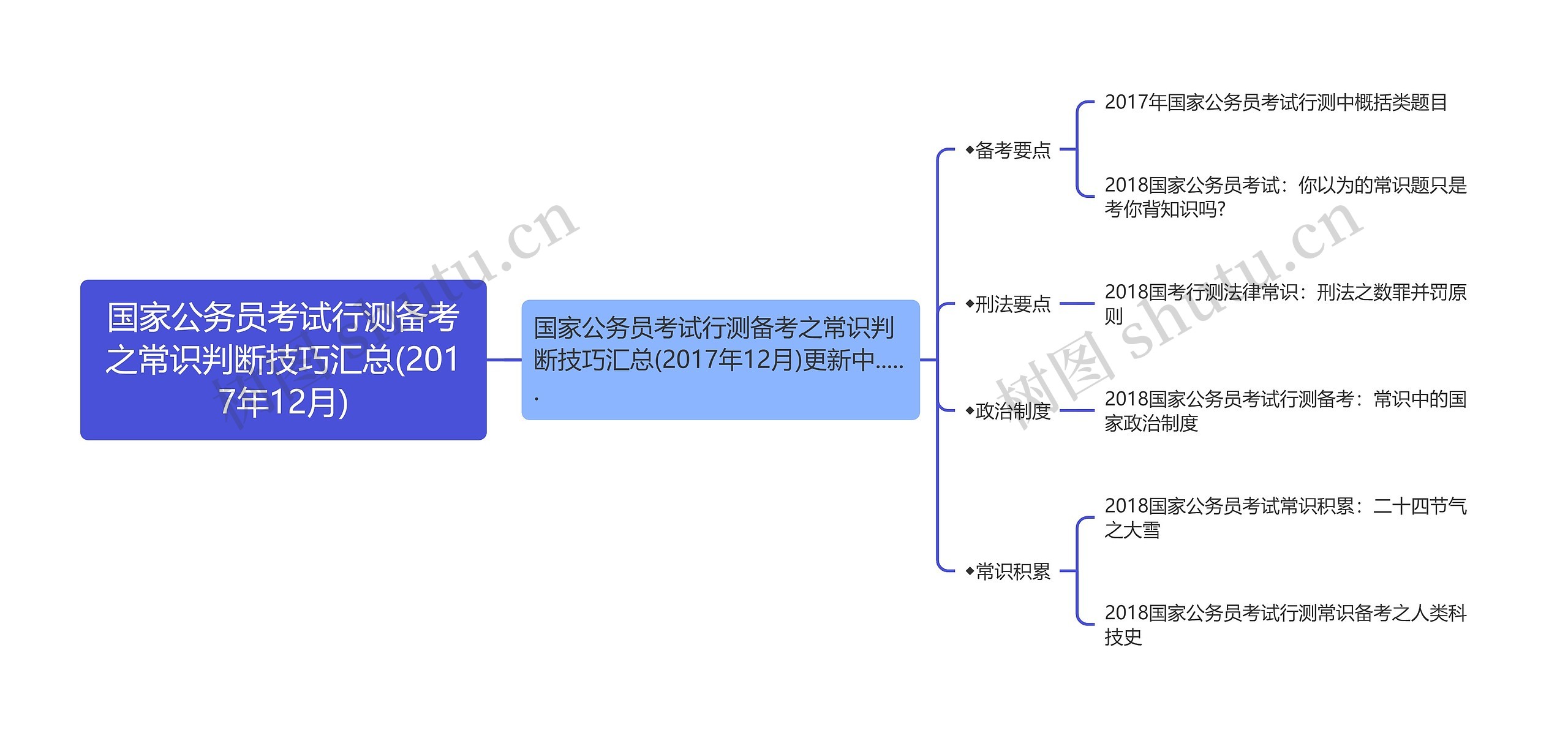 国家公务员考试行测备考之常识判断技巧汇总(2017年12月)