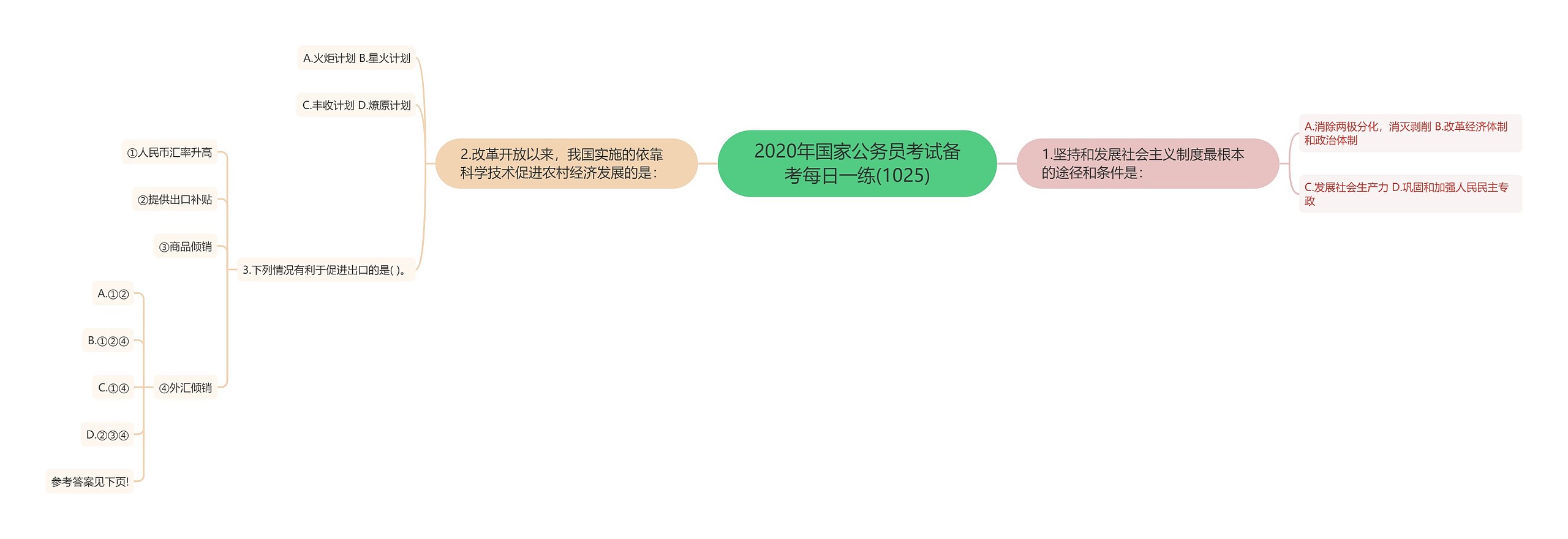 2020年国家公务员考试备考每日一练(1025)思维导图