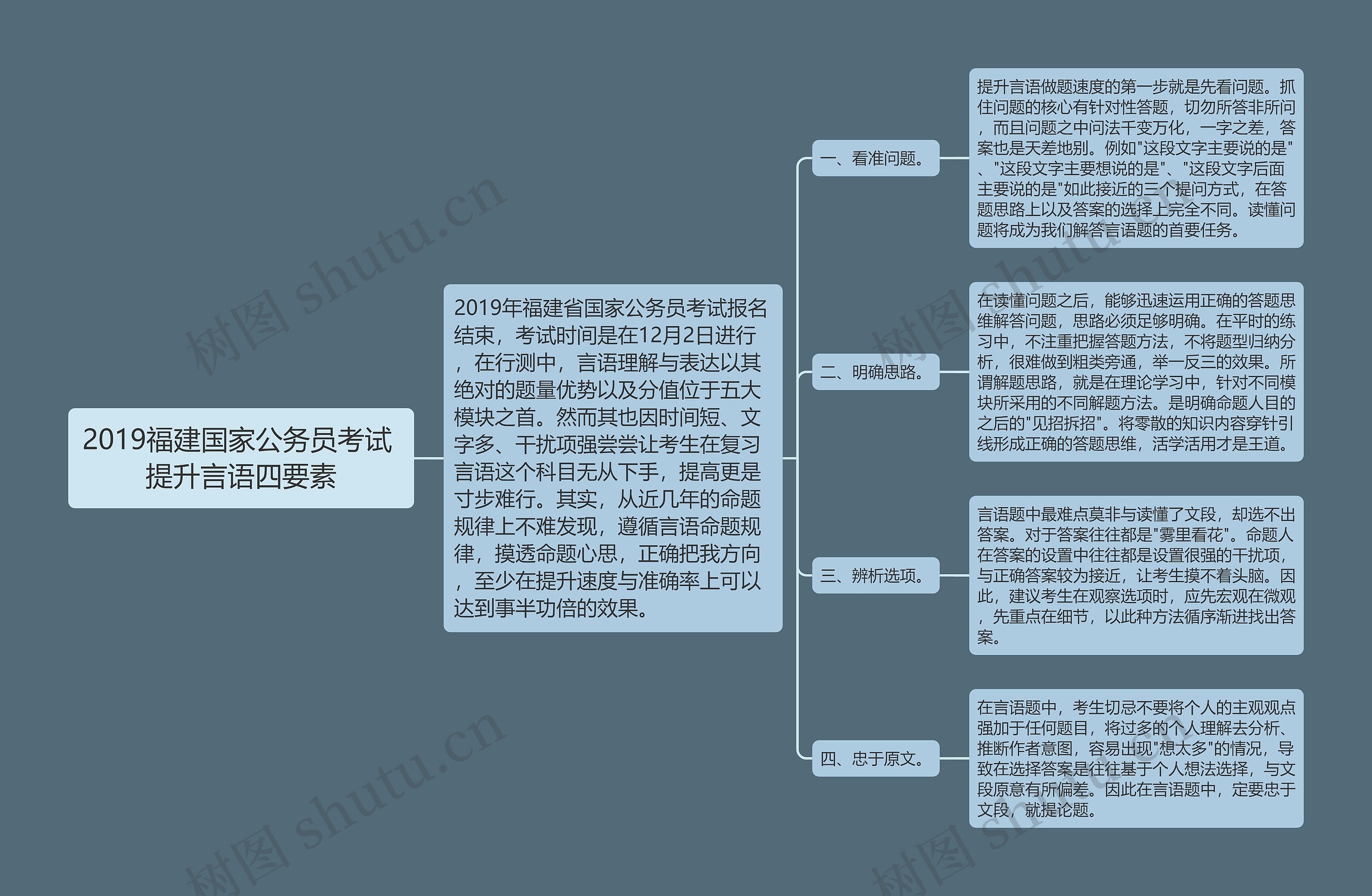 2019福建国家公务员考试 提升言语四要素