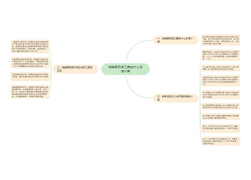 城镇居民误工费按什么标准计算