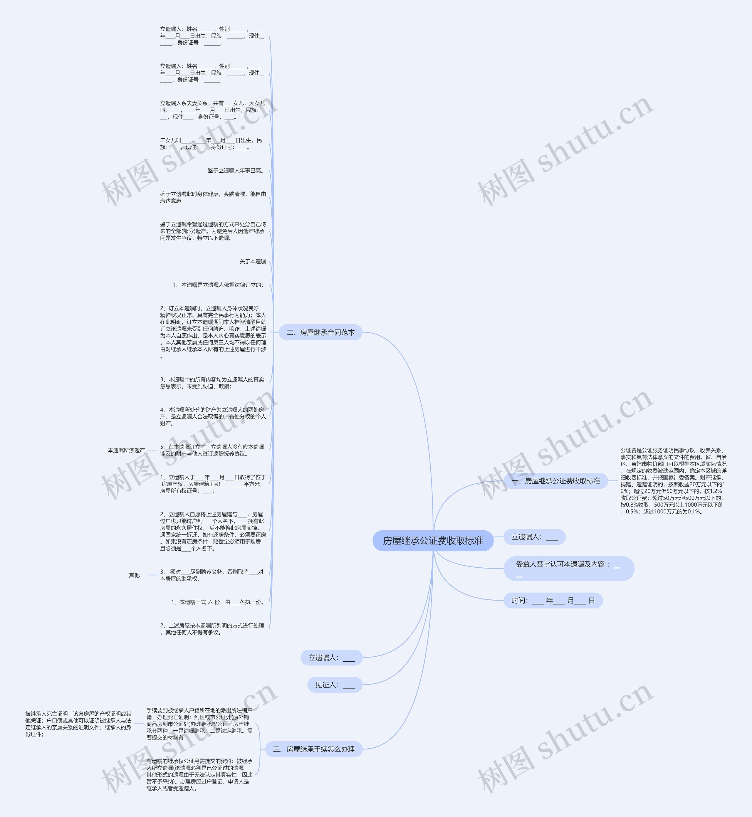 房屋继承公证费收取标准思维导图