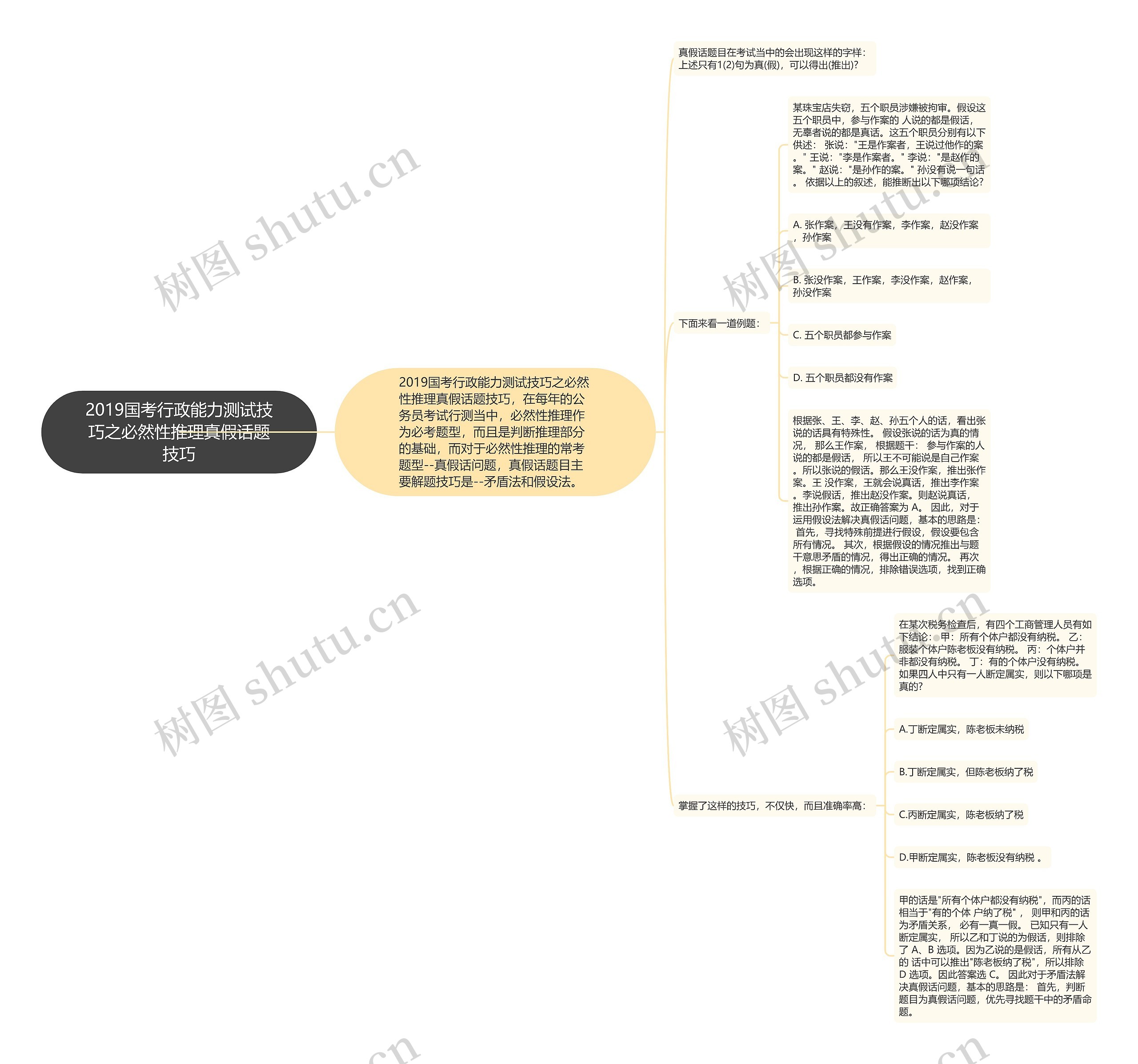 2019国考行政能力测试技巧之必然性推理真假话题技巧思维导图