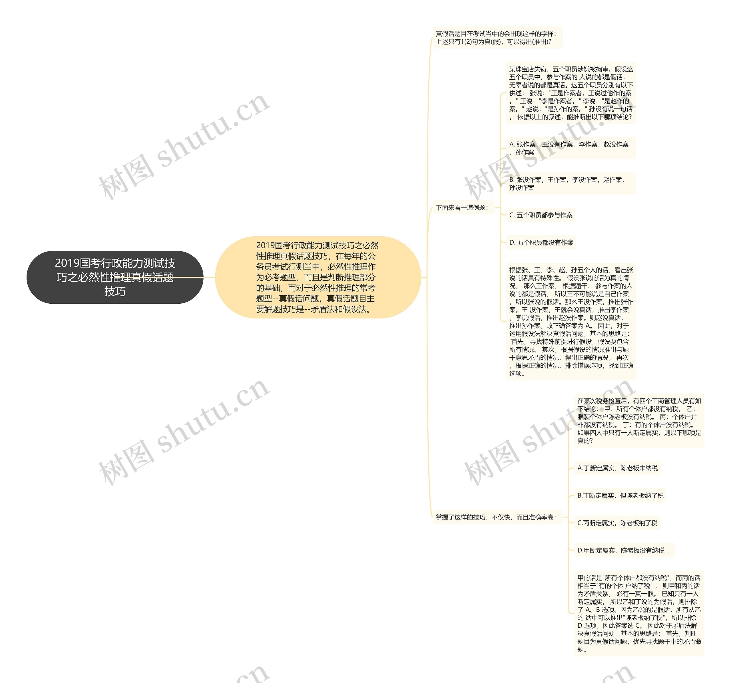 2019国考行政能力测试技巧之必然性推理真假话题技巧 2019国考行政能力测试技巧之必然性推理真假话题技巧