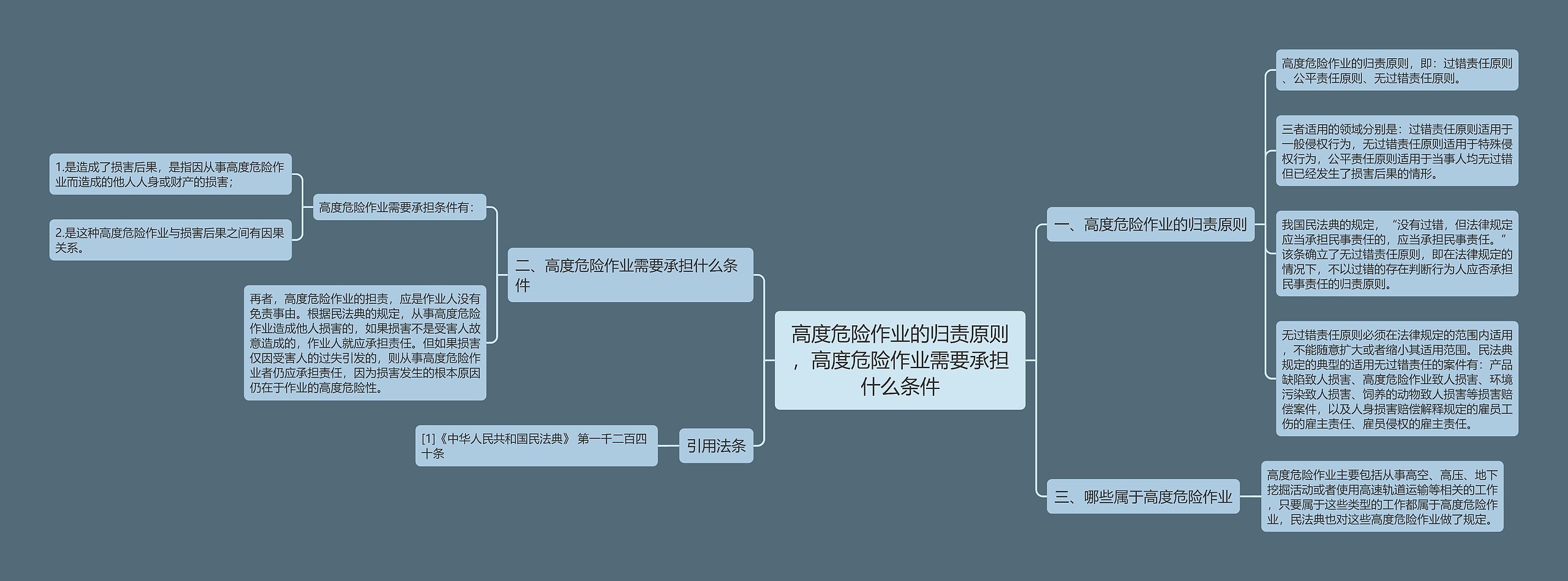 高度危险作业的归责原则，高度危险作业需要承担什么条件思维导图