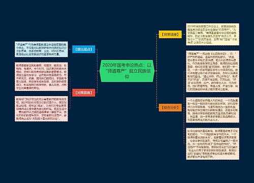 2020年国考申论热点：以“师道尊严”挺立民族信仰