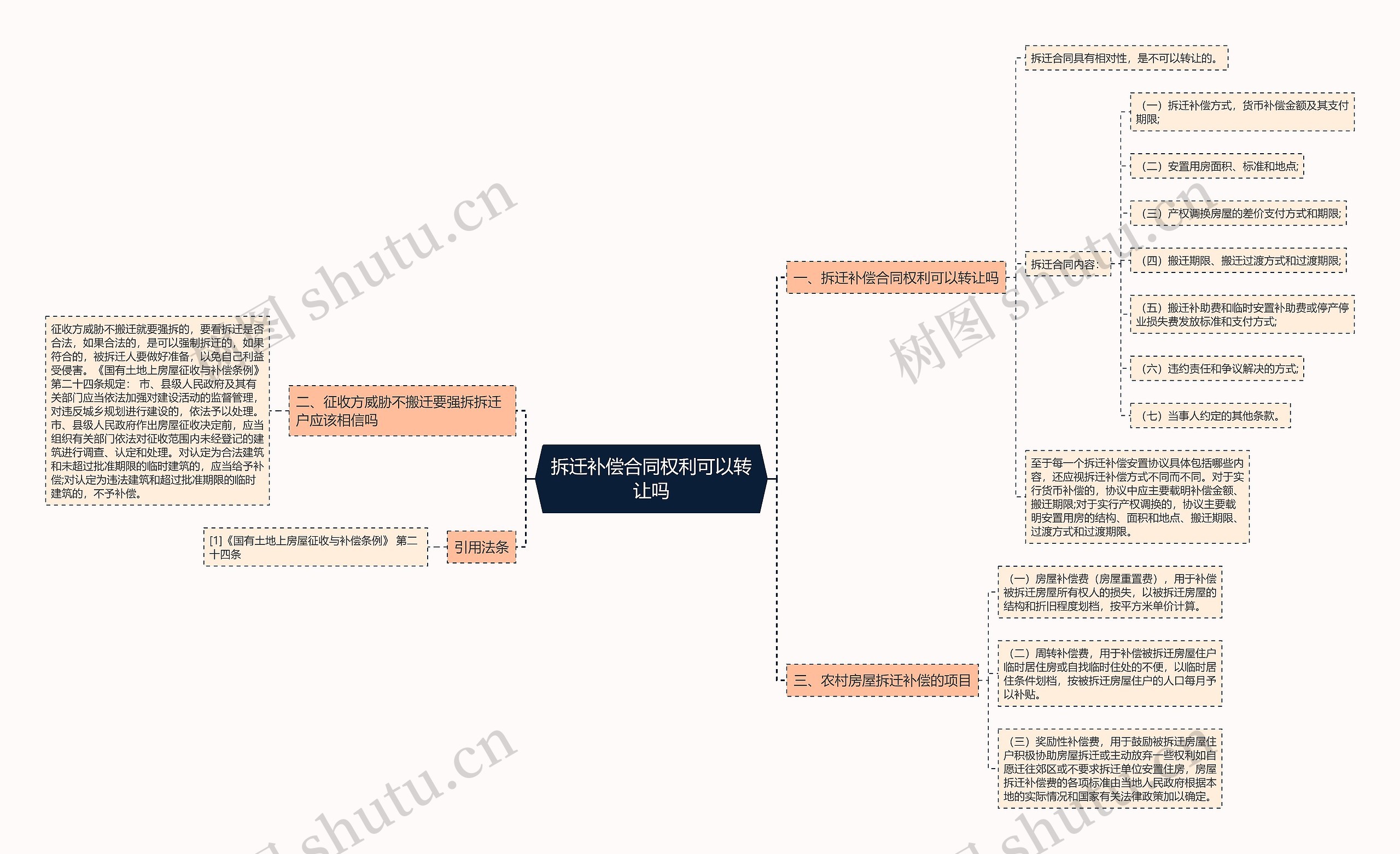 拆迁补偿合同权利可以转让吗