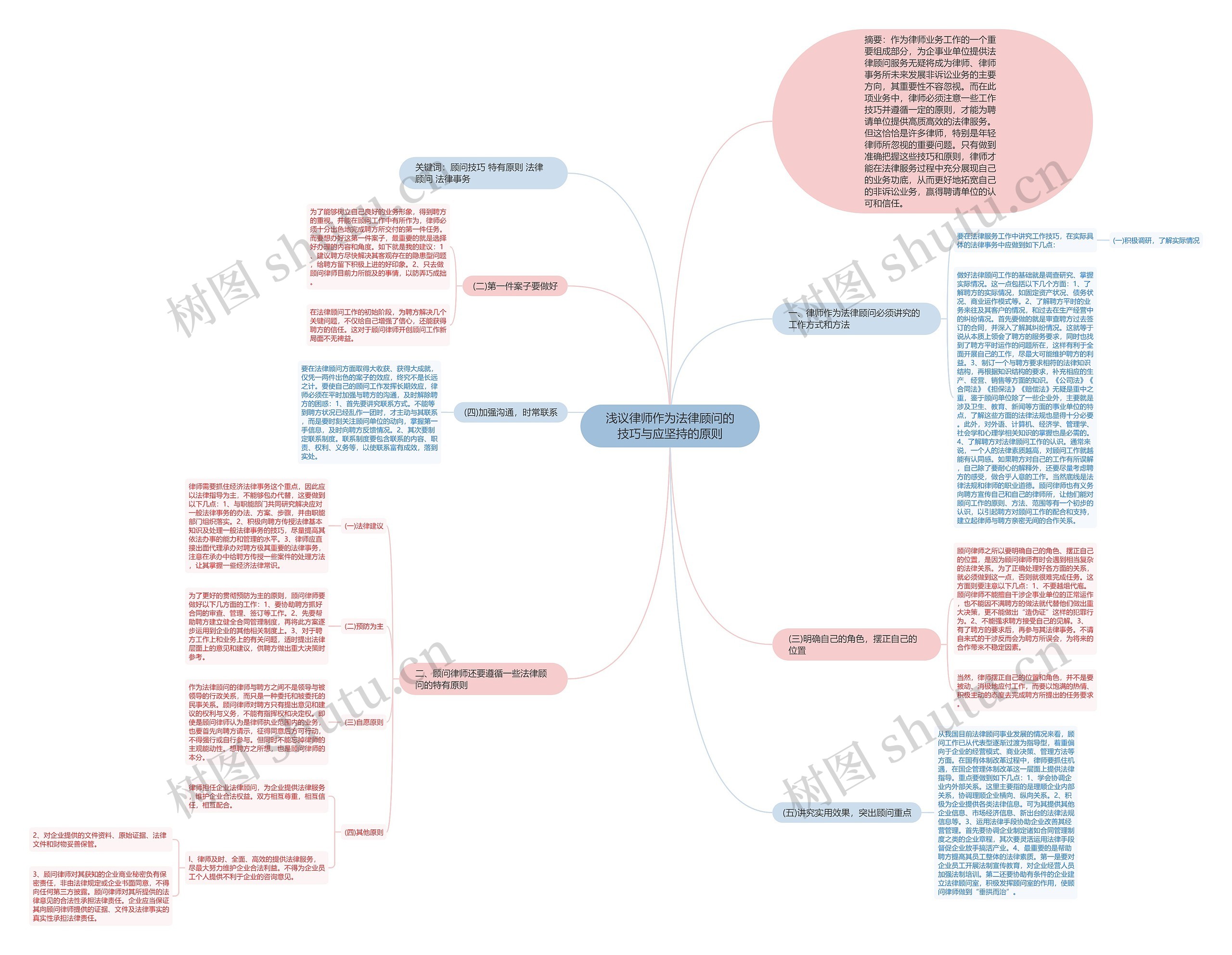 浅议律师作为法律顾问的技巧与应坚持的原则思维导图