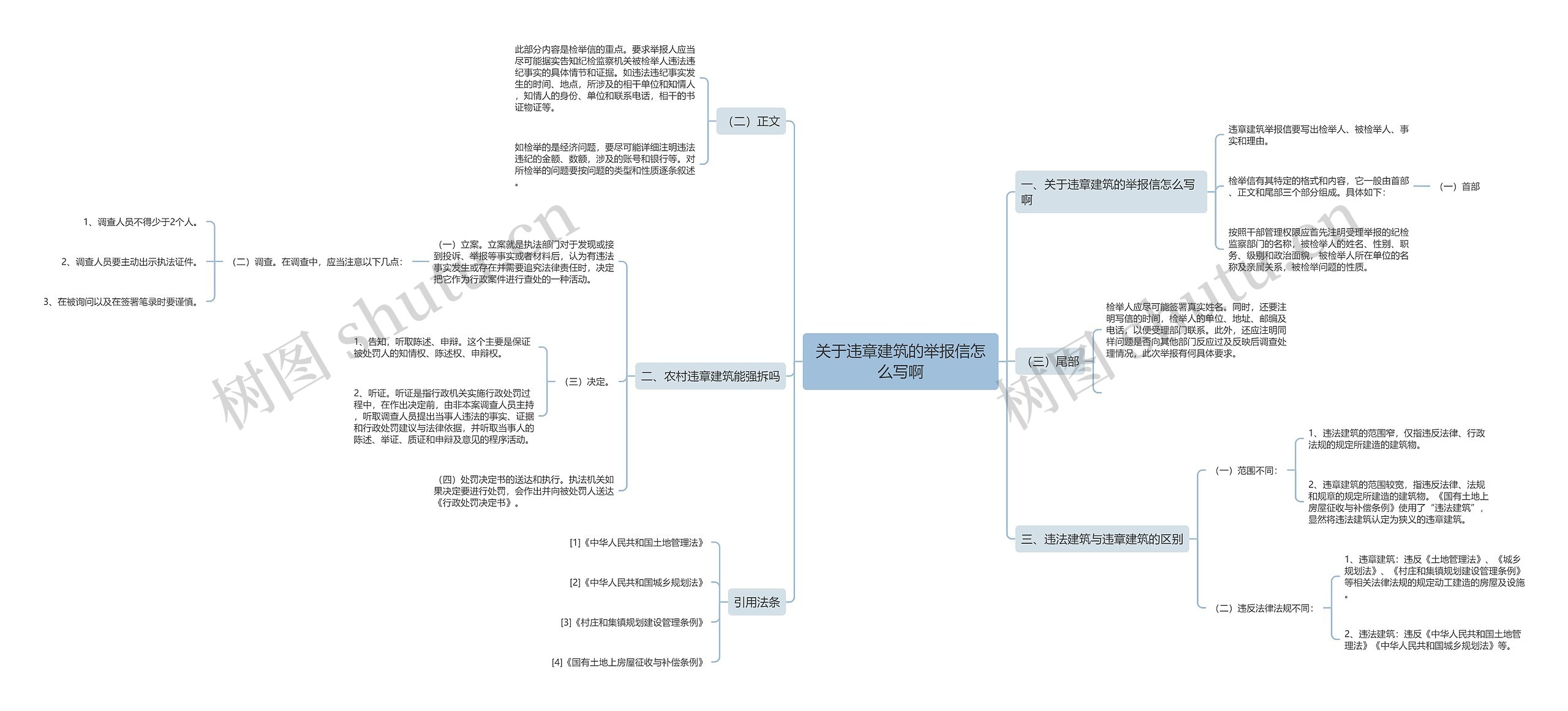 关于违章建筑的举报信怎么写啊思维导图