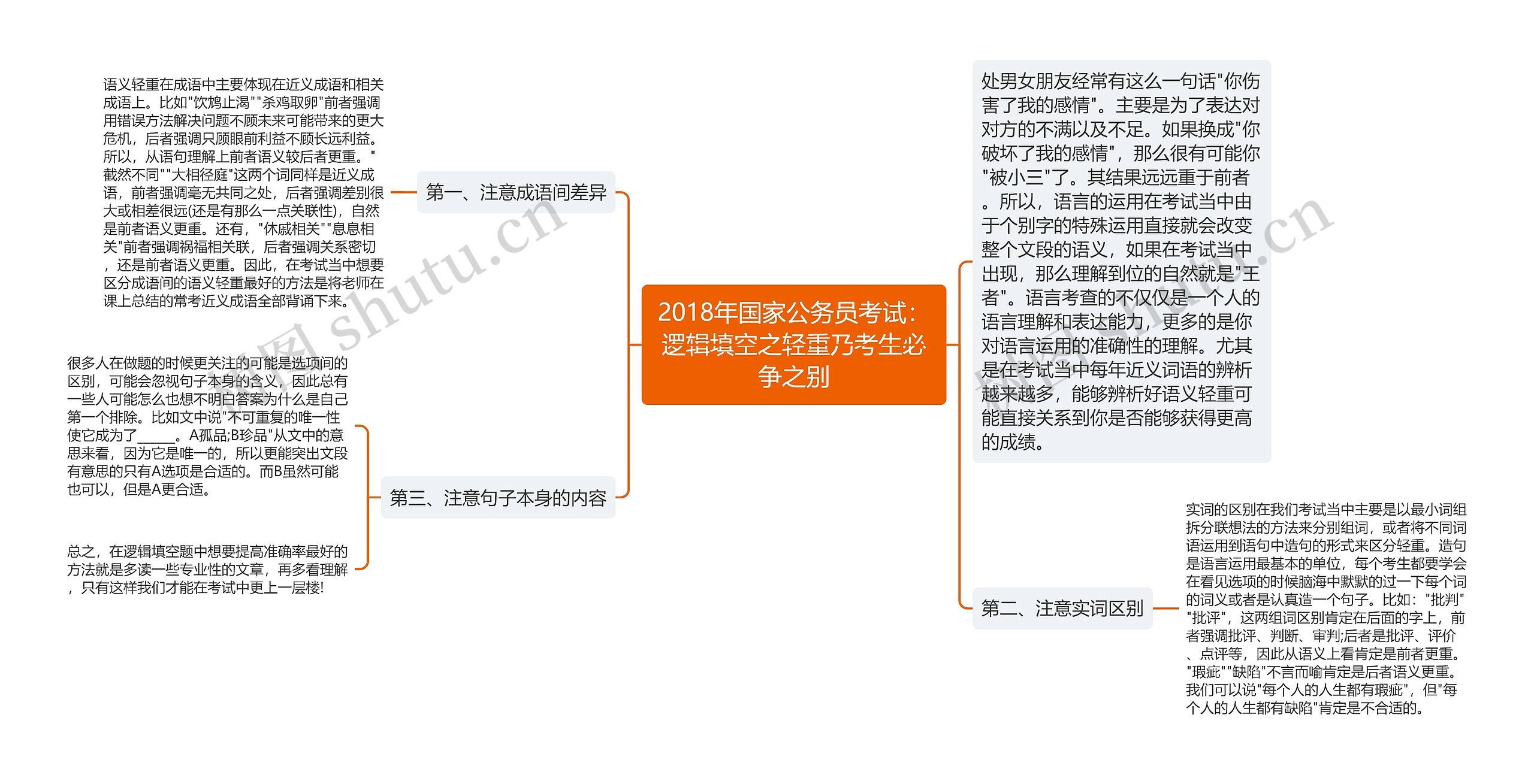 2018年国家公务员考试：逻辑填空之轻重乃考生必争之别