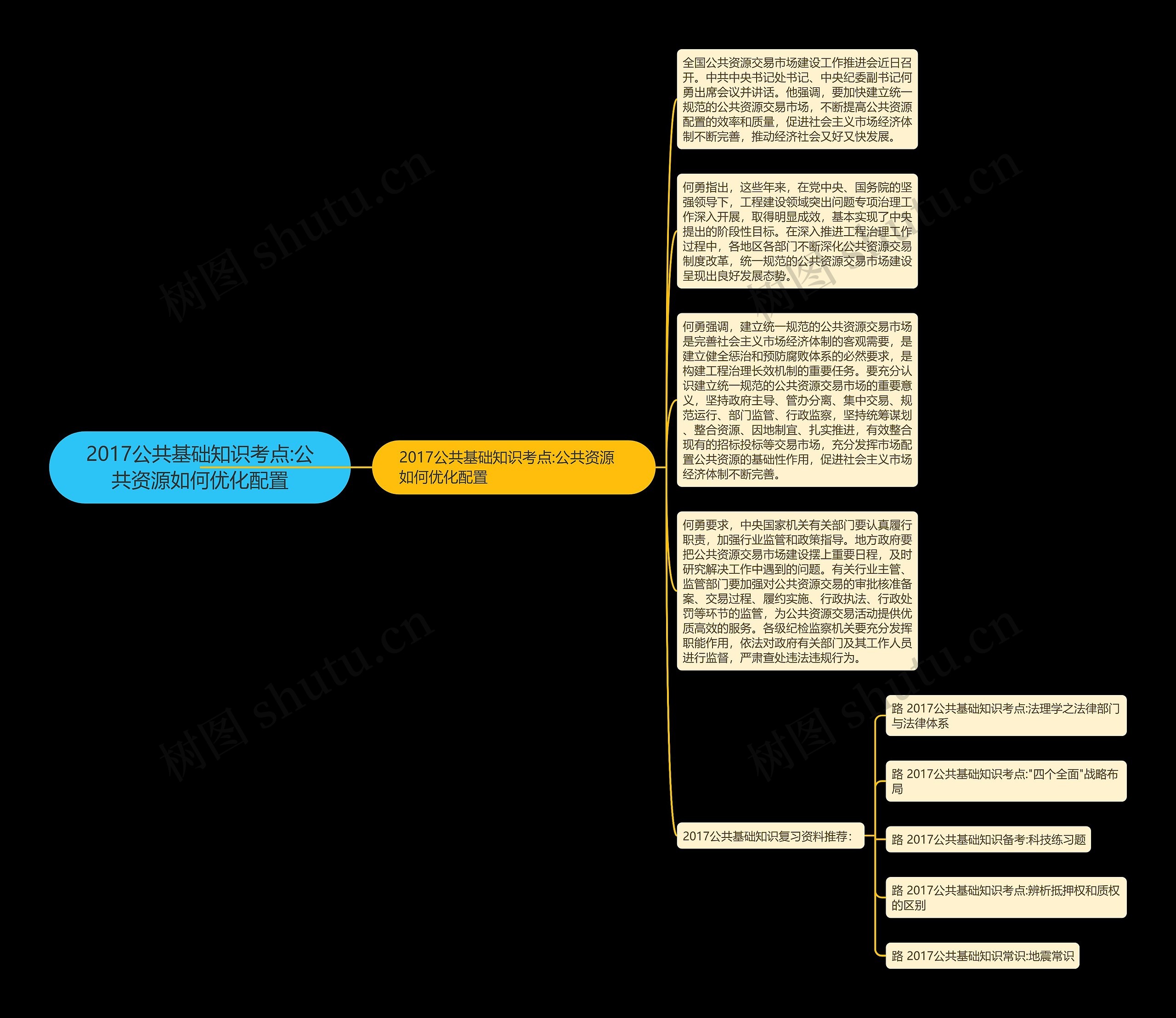 2017公共基础知识考点:公共资源如何优化配置