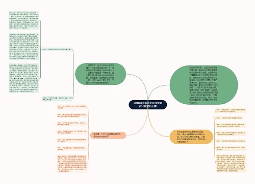 2018国考申论文章写作如何才能紧扣主题