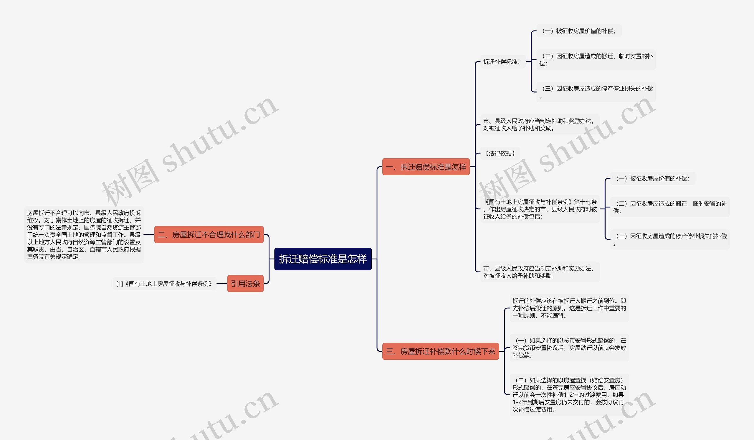 拆迁赔偿标准是怎样 拆迁赔偿标准是怎样