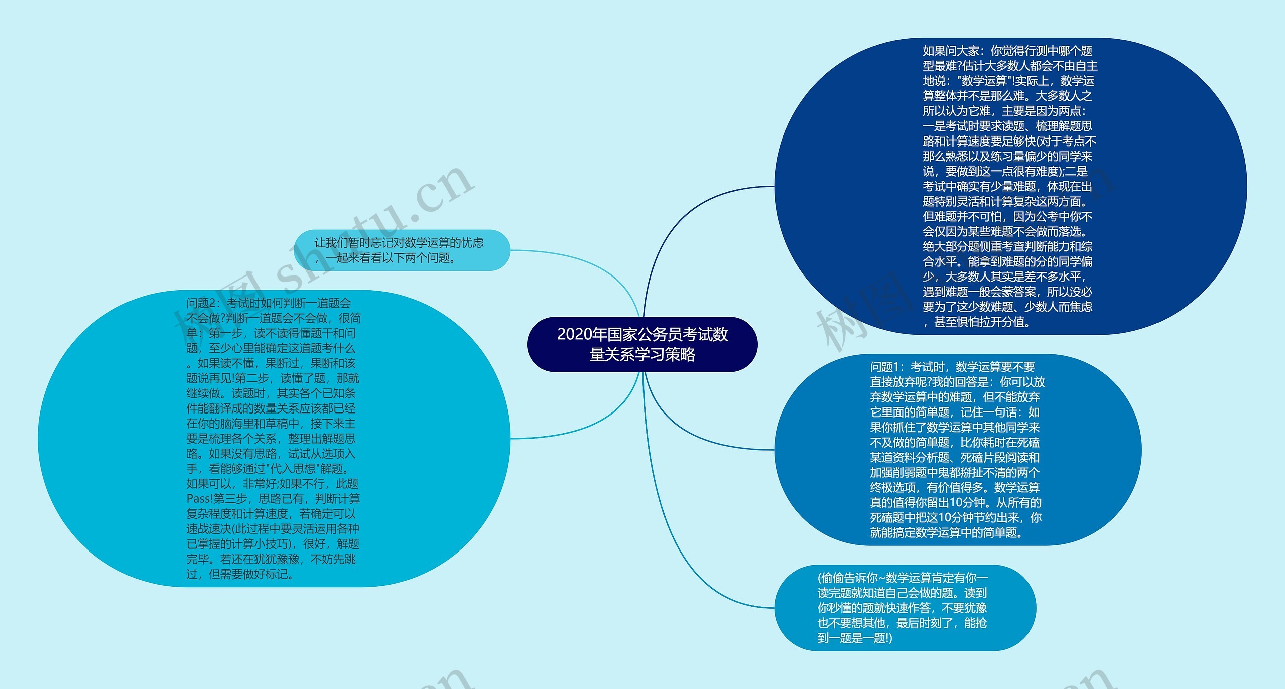 2020年国家公务员考试数量关系学习策略