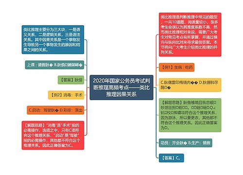 2020年国家公务员考试判断推理高频考点——类比推理因果关系