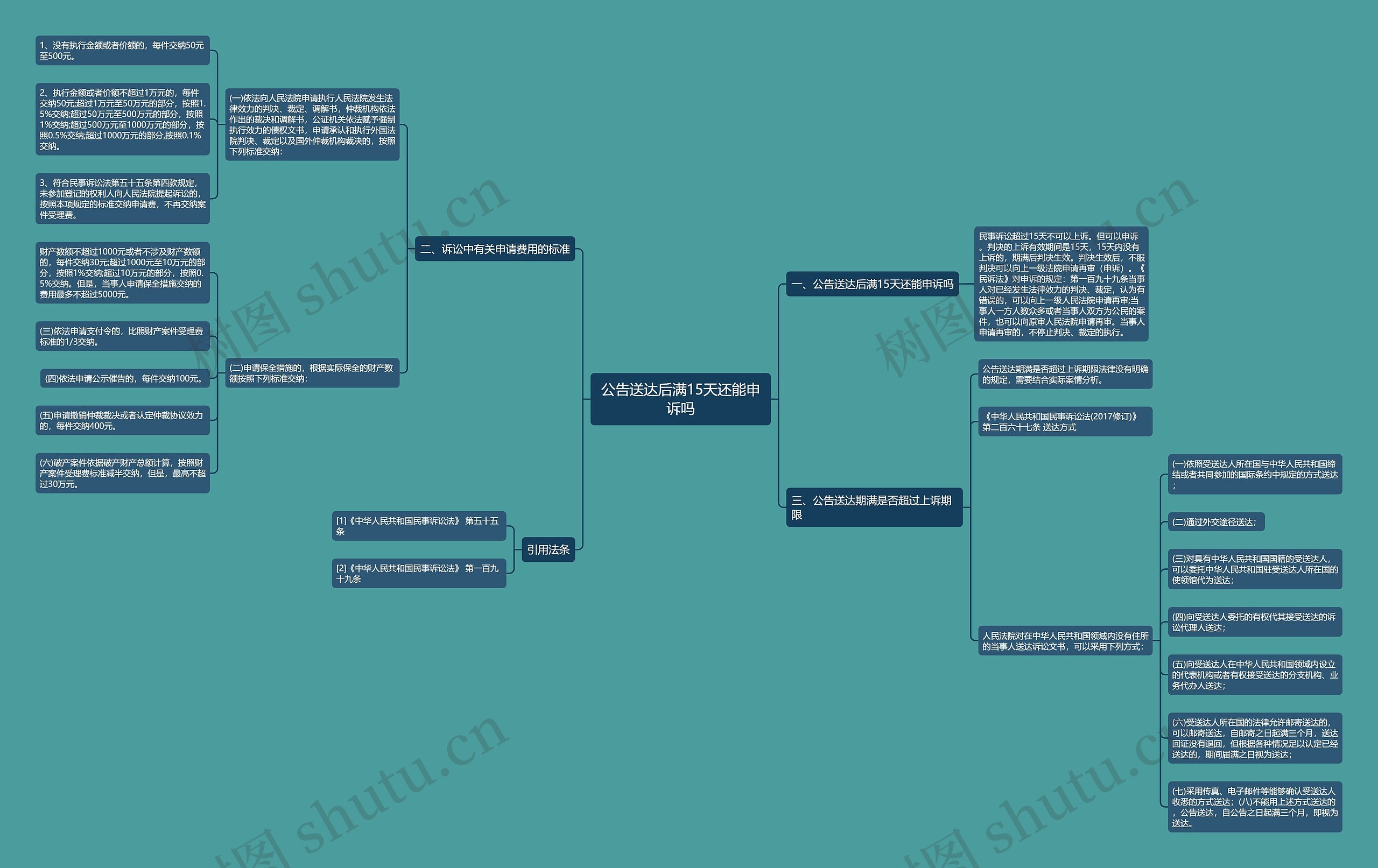 公告送达后满15天还能申诉吗 公告送达后满15天还能申诉吗