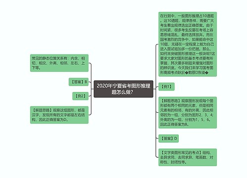 2020年宁夏省考图形推理题怎么做？