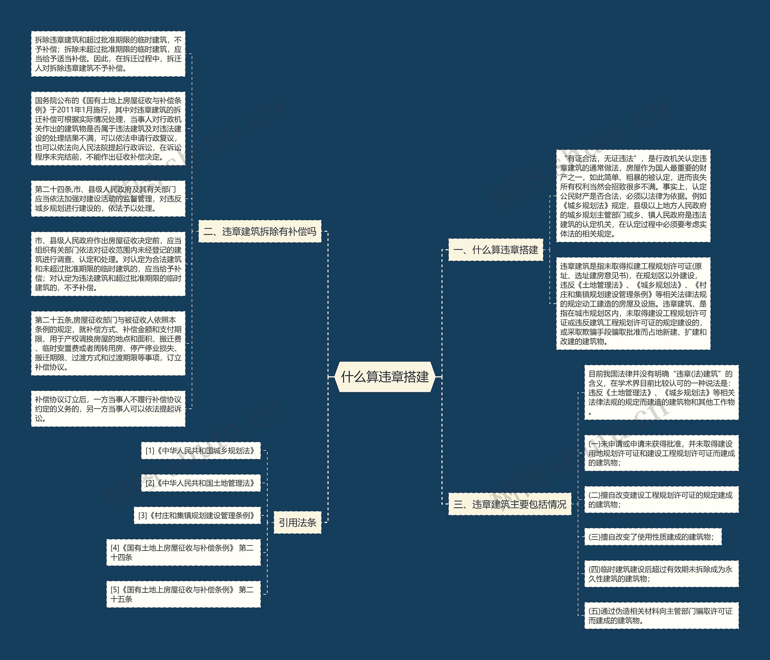 什么算违章搭建思维导图