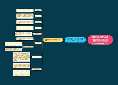 2019国考申论审题六要素缺一不可