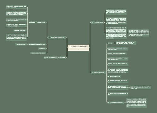 公证与认证的区别是什么？