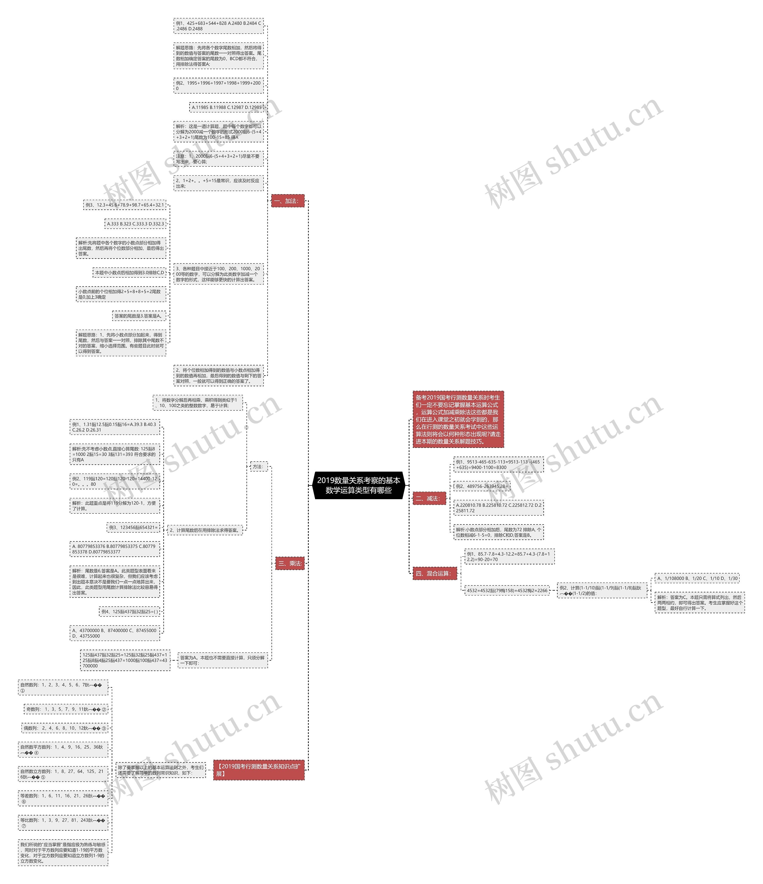 2019数量关系考察的基本数学运算类型有哪些思维导图