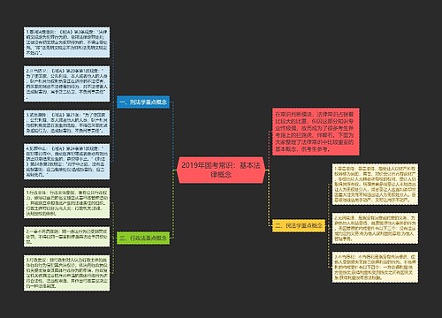 2019年国考常识：基本法律概念