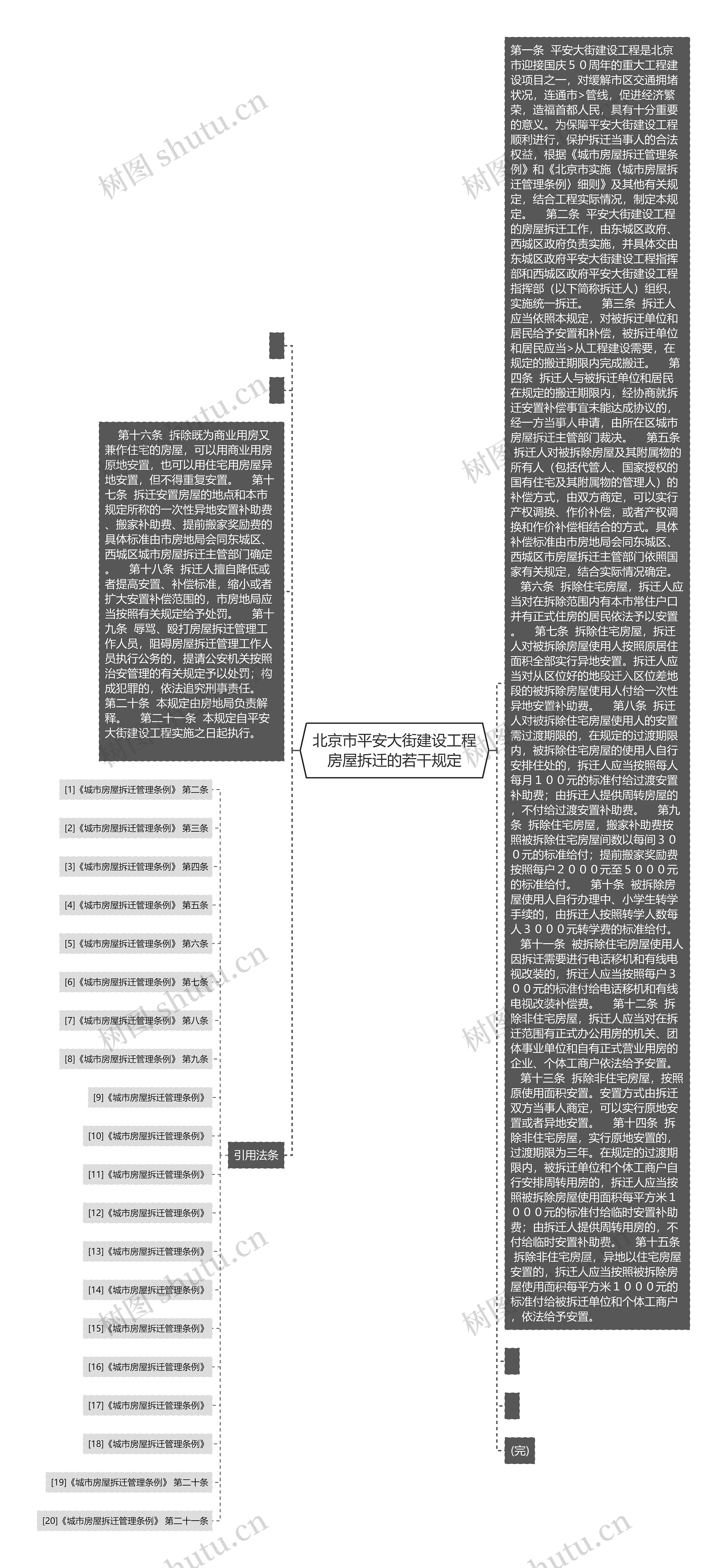 北京市平安大街建设工程房屋拆迁的若干规定