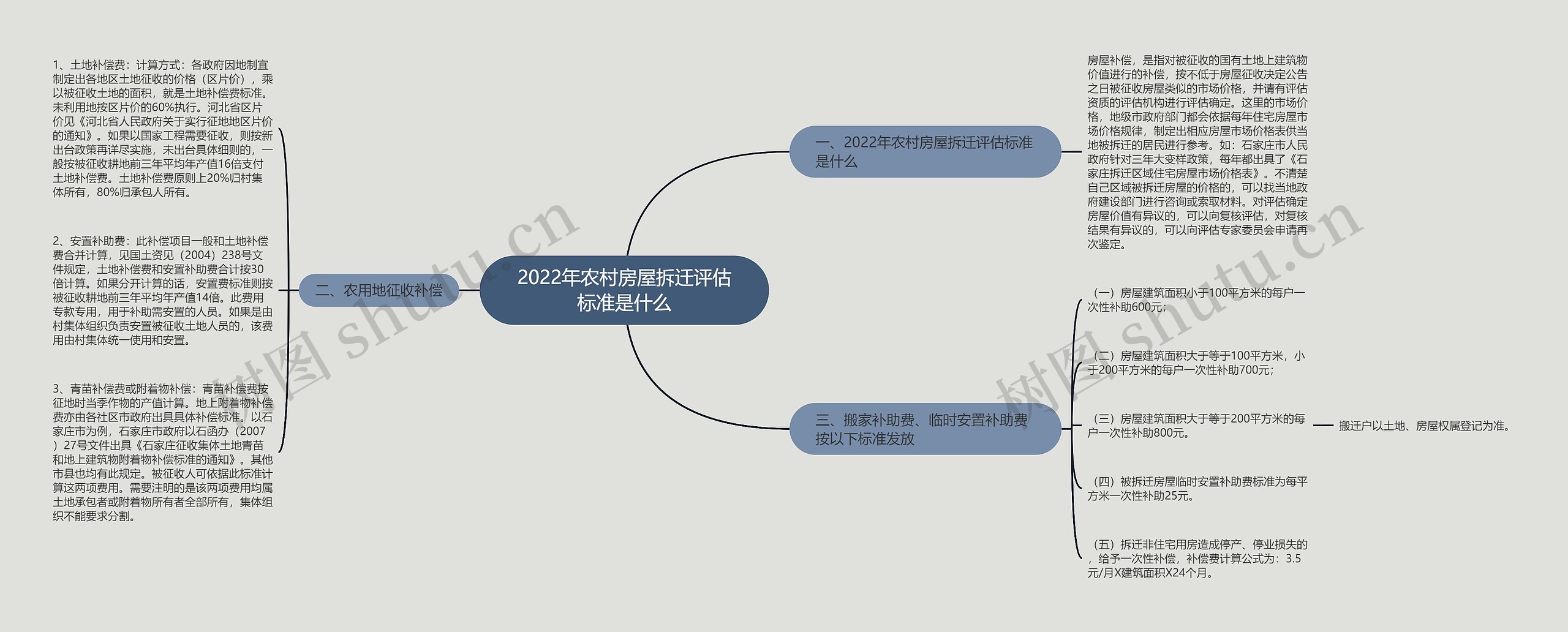 2022年农村房屋拆迁评估标准是什么