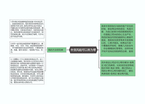 外贸风险可以将为零