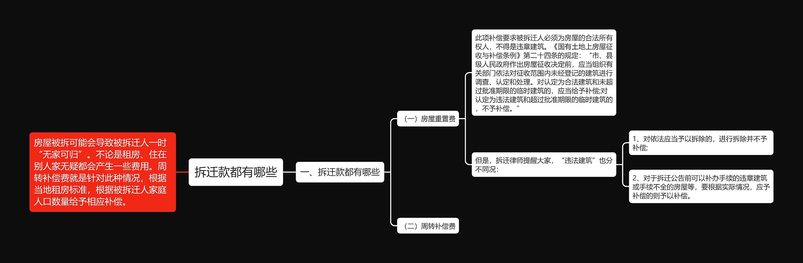 拆迁款都有哪些思维导图