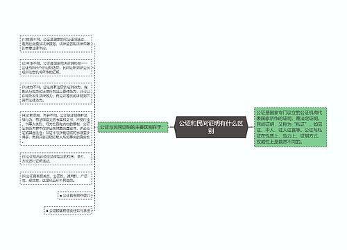 公证和民间证明有什么区别