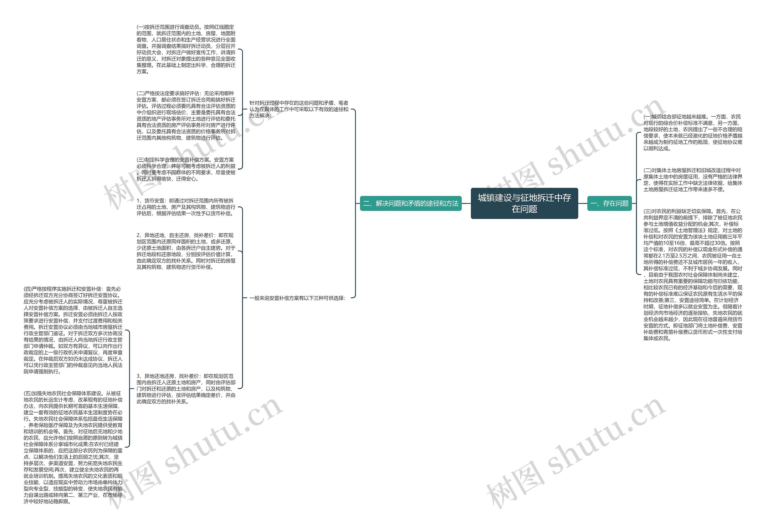 城镇建设与征地拆迁中存在问题 城镇建设与征地拆迁中存在问题