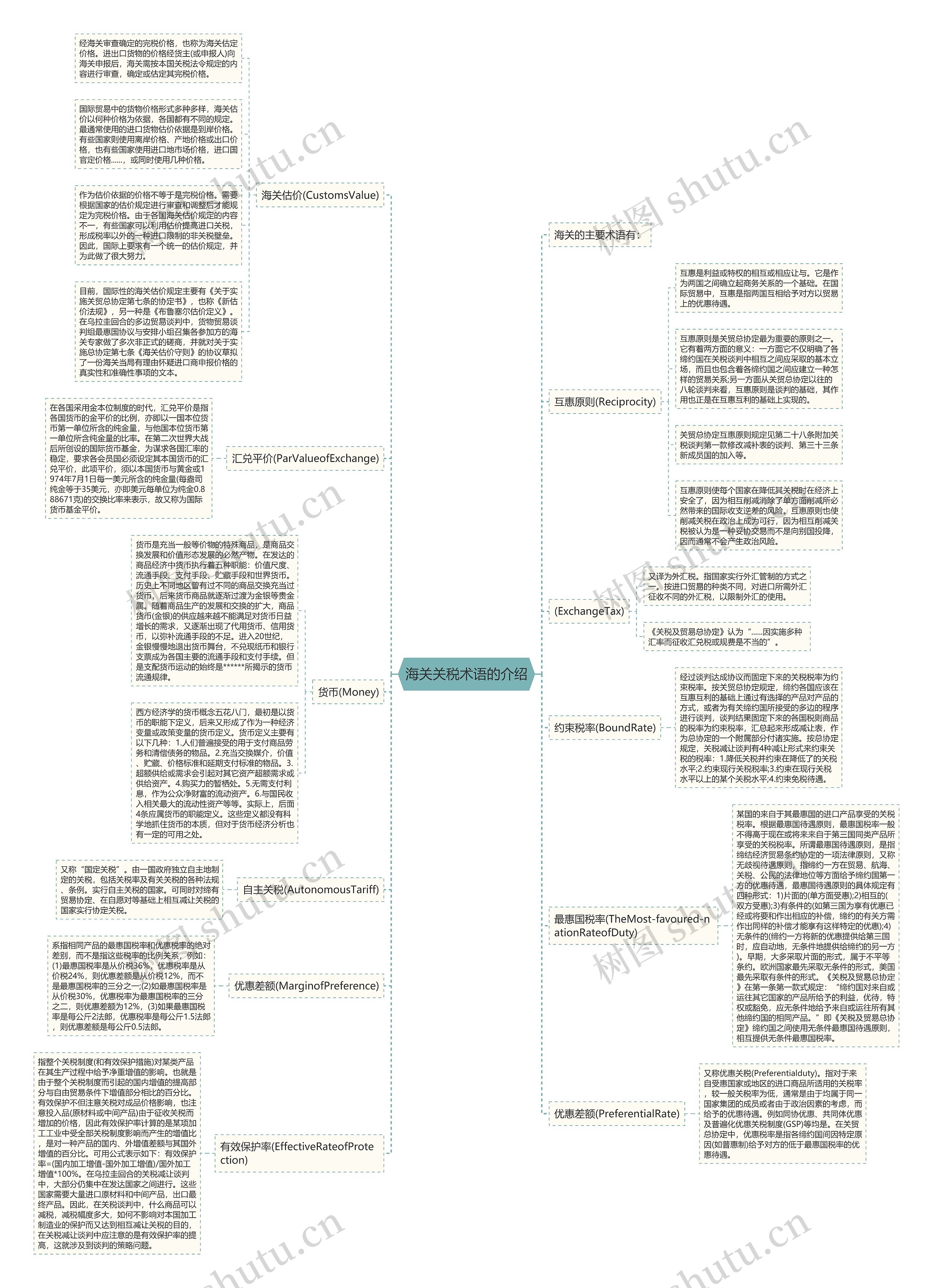 海关关税术语的介绍 海关关税术语的介绍