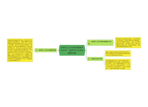 继承权公证书有效期是多长时间，继承权公证书在哪里申请