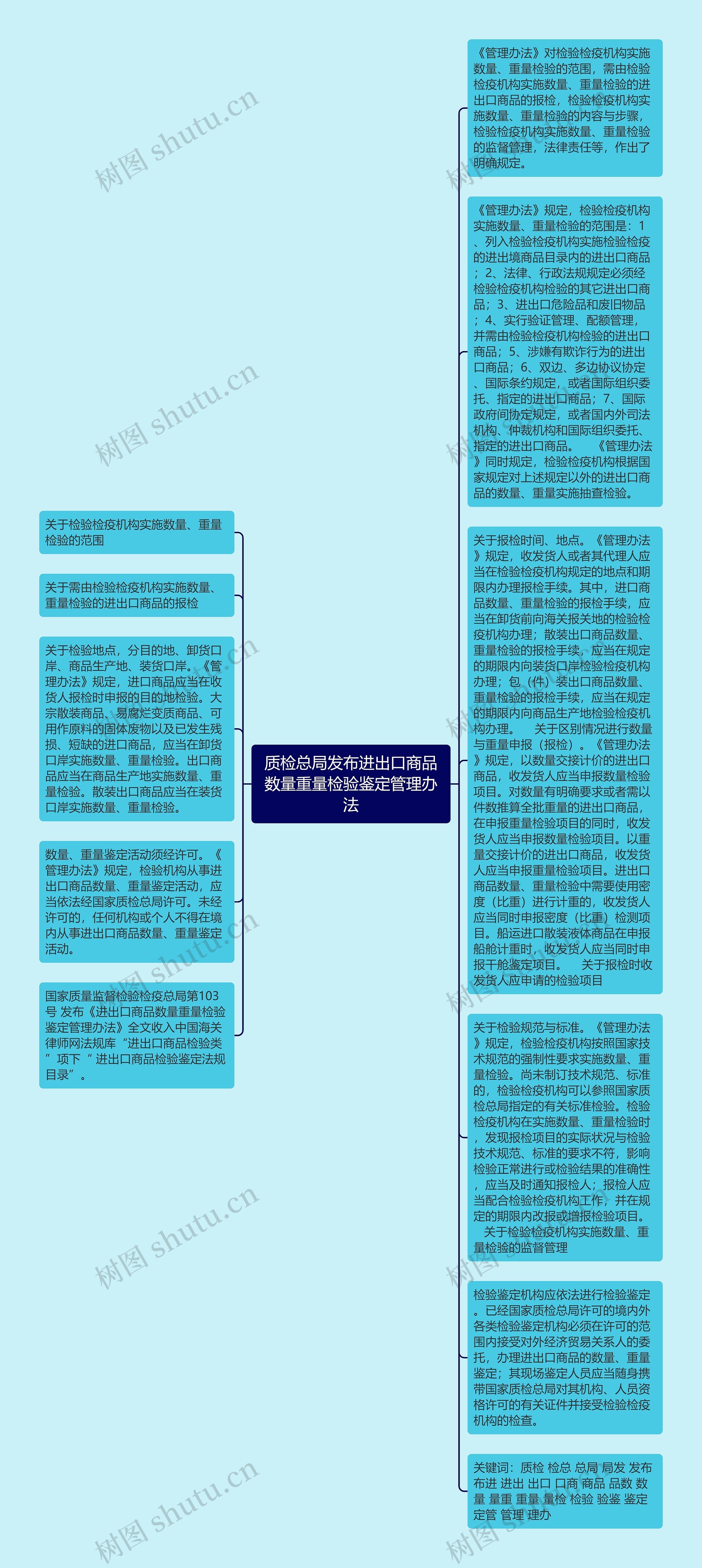 质检总局发布进出口商品数量重量检验鉴定管理办法