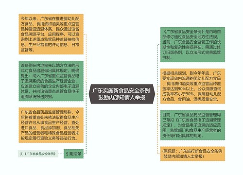 广东实施新食品安全条例 鼓励内部知情人举报