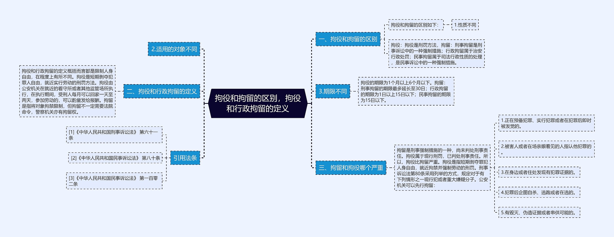 拘役和拘留的区别，拘役和行政拘留的定义