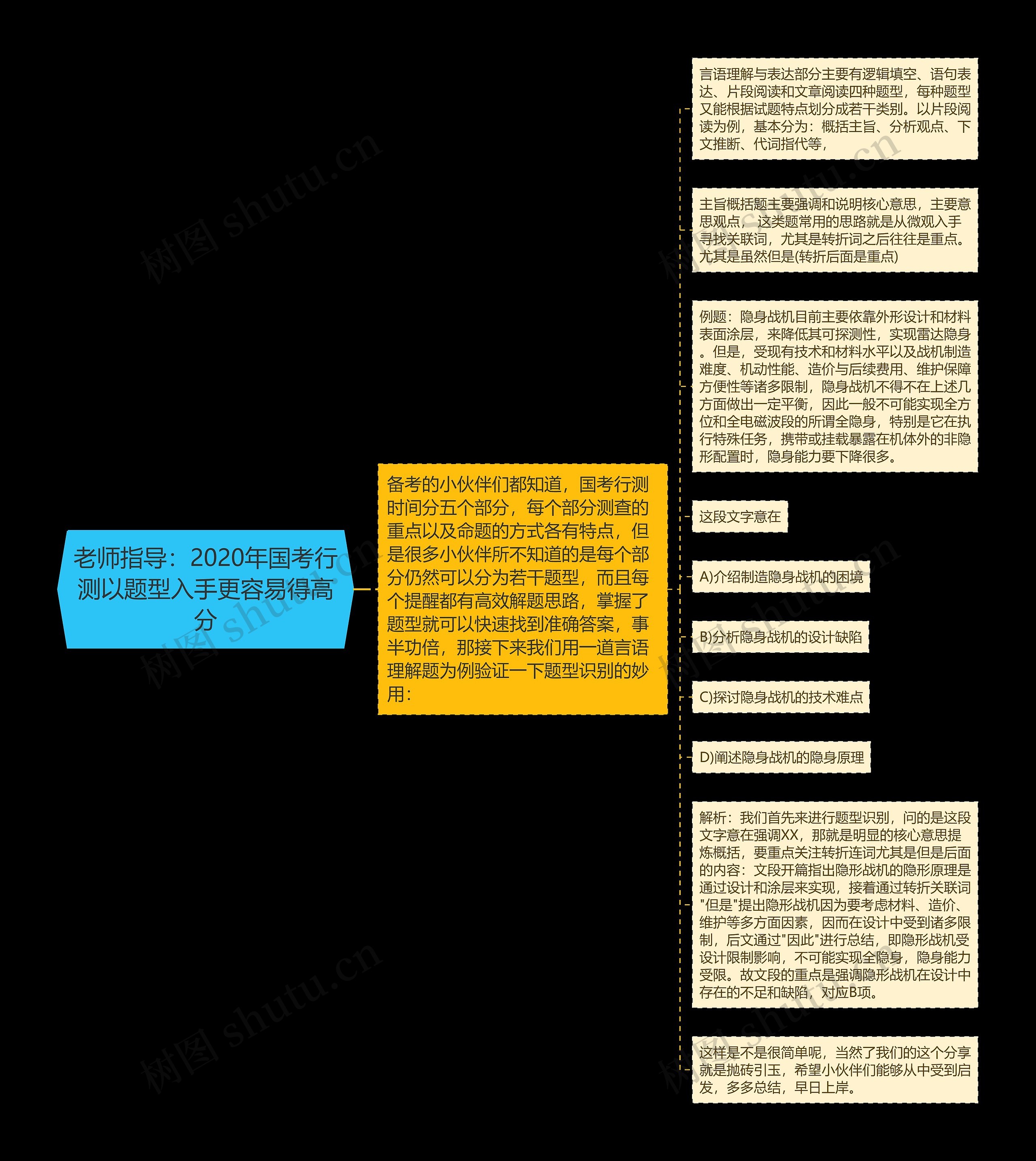 老师指导：2020年国考行测以题型入手更容易得高分