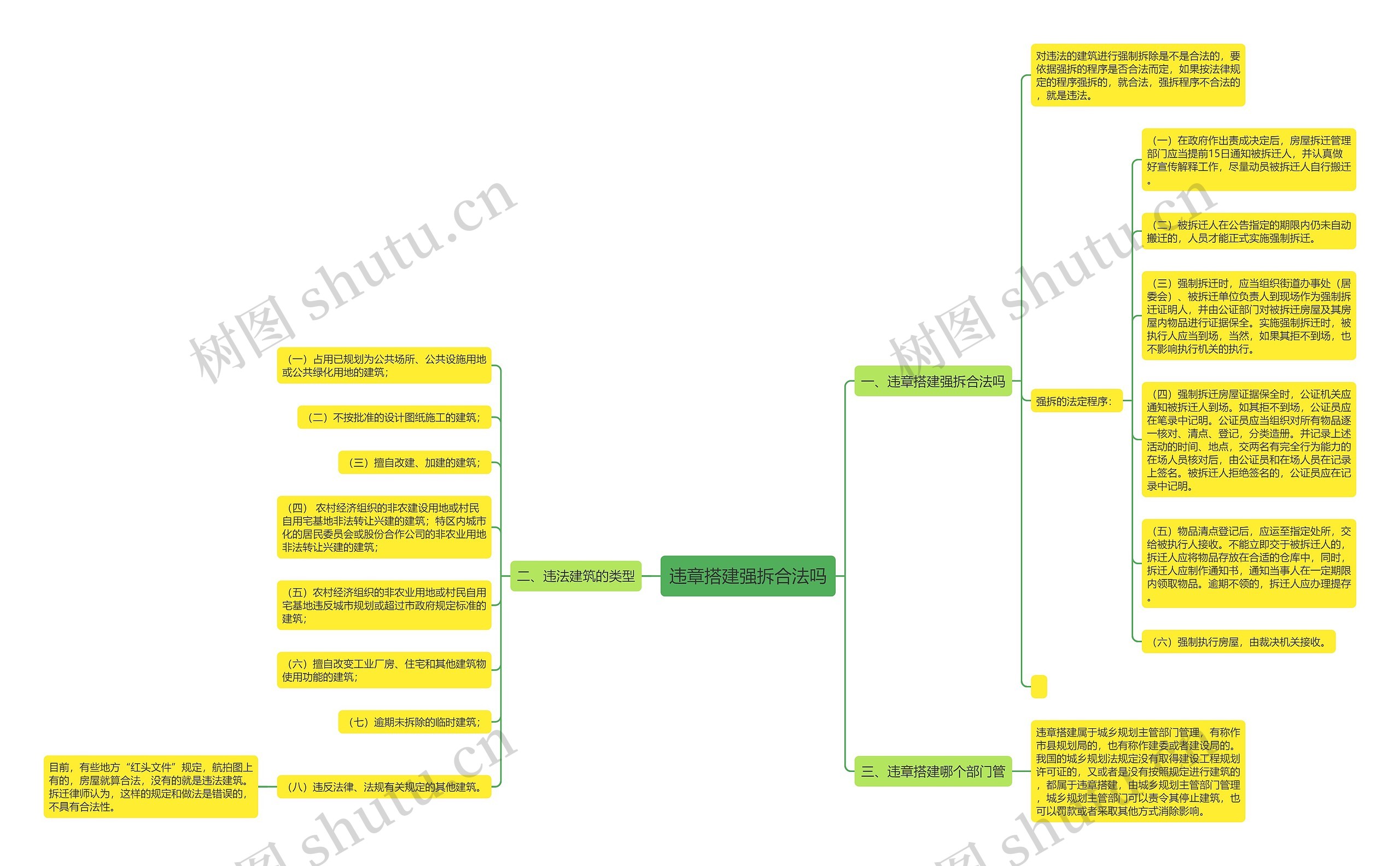 违章搭建强拆合法吗思维导图