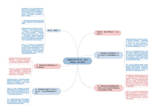 房屋租赁合同纠纷一案的再审第一审代理词