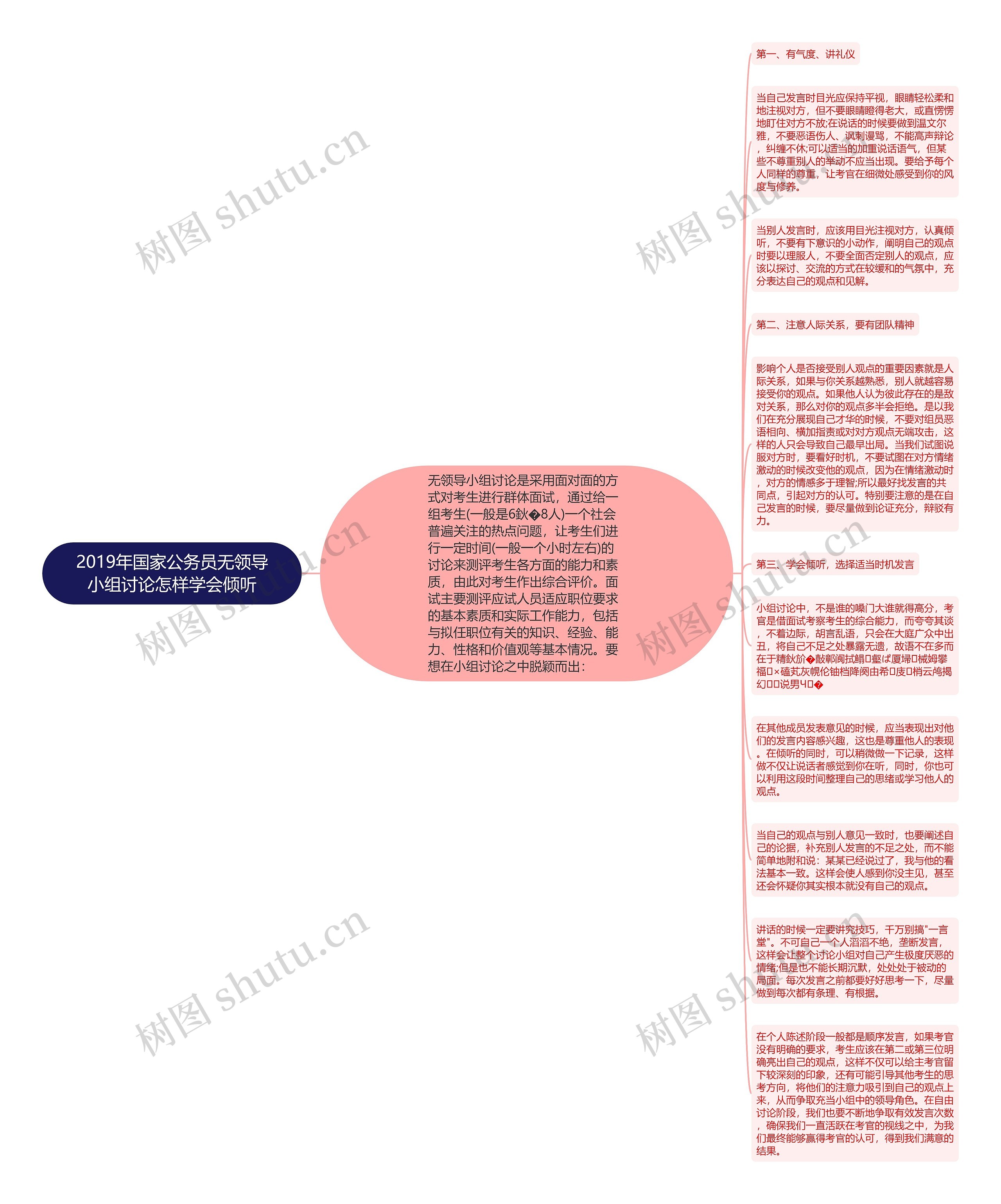 2019年国家公务员无领导小组讨论怎样学会倾听